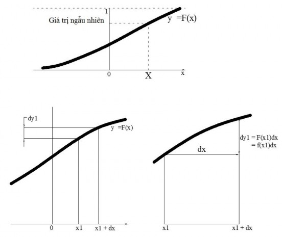 Hình 2 9 Miền biến thiên của mẫu Monte Carlo 41 Bảng 2 4 Các biến số ngẫu 2