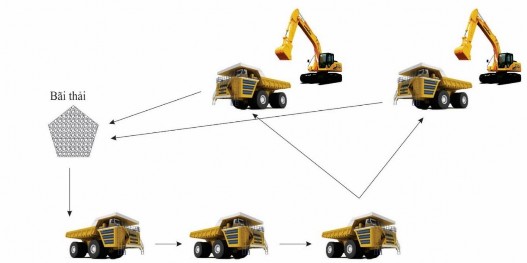 Hình 3 5 Minh họa chu trình vận tải hở 3 2 CÁC GIẢI PHÁP TỐI ƯU HÓA SỰ PHỐI 1