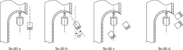 Hình 3 6 Các sơ đồ nạp xe trên mỏ 3 Sơ đồ a b d nạp xe 1 bên Sơ đồ c 2