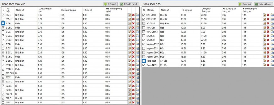 Hình 3 9 Minh họa quá trình lựa chọn đồng bộ máy xúc – ôtô tối ưu trong 2