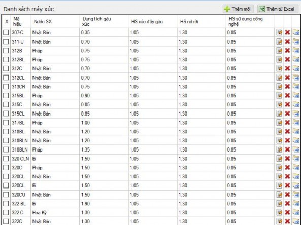 Hình 3 13 Cơ sở dữ liệu máy xúc của phần mềm OST Hình 3 14 Cơ sở dữ liệu 6