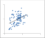 Hình 3 5 Tương quan giữa năng suất và các thông số sinh lý mủ giữa giai 17
