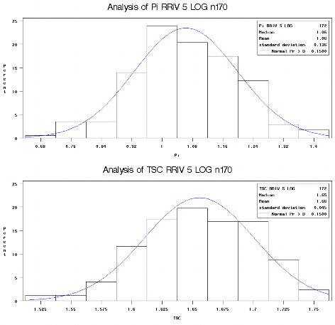 Tương quan năng suất và các thông số sinh lý mủ RRIV 1 The CORR Procedure 5 1