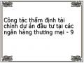 Ý Kiến Trình Ban Lãnh Đạo Ngân Hàng Đầu Tư & Phát Triển Việt Nam.