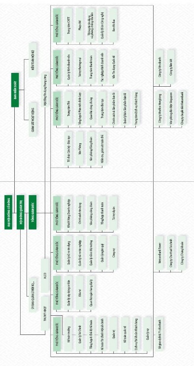 PHỤ LỤC 2 DÀN BÀI THẢO LUẬN NHÓM Xin chào các anh chị Tôi đang thực hiện 1
