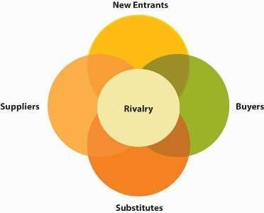 Hình 1 1 Mô hình 5 lực lượng cạnh tranh Nguồn Michael Porter Competitive 1
