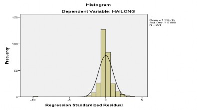 Normal P P Plot of Regression Standardized Residual Observed Cum Prob Scatterplot Dependent 1