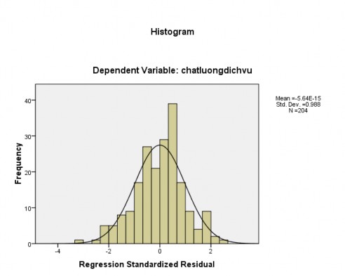 Dichvukhachhan g 184 080 155 2 295 023 026 343 559 1 788 chiphi 004 069 004 063 950 1