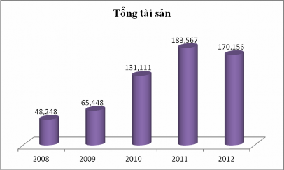 Nguồn Báo cáo thường niên Eximbank 2011 2012 Vốn chủ sở hữu Từ vốn chủ 1