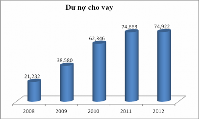 Nguồn Báo cáo thường niên Eximbank 2011 2012 Tỷ suất lợi nhuận trên vốn chủ 5