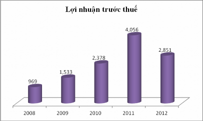 Nguồn Báo cáo thường niên Eximbank 2011 2012 Về cổ đông chiến lược nước 7
