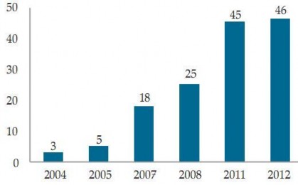Nguồn Báo cáo thương mại điện tử Việt Nam 2012 NXB Lao động Xã hội Có 8