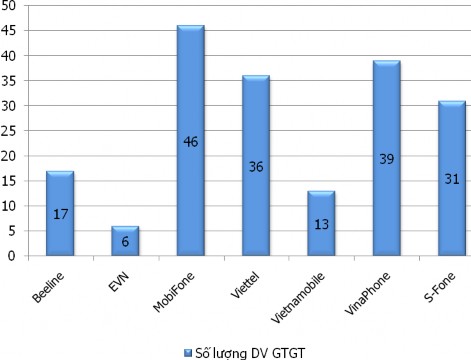 Nguồn Tổng hợp từ website các doanh nghiệp Tuy nhiên trên thực tế số 7
