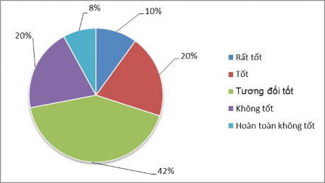 Nguồn Điều tra tổng hợp Qua hình 4 8 thì nhìn chung mối quan hệ giữa các 1