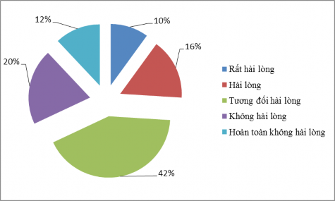 Nguồn Điều tra tổng hợp Tỷ lệ đánh giá về mối quan hệ của người lao 2