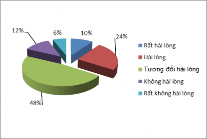 Nguồn Điều tra tổng hợp Đa số công nhân hài lòng với môi trường và điều 4