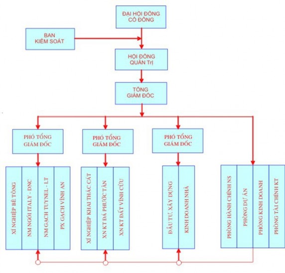 Nguồn Phòng Nhân Sự 2 2 2 Chức năng của các phòng ban a Đại hội đồng cổ 2
