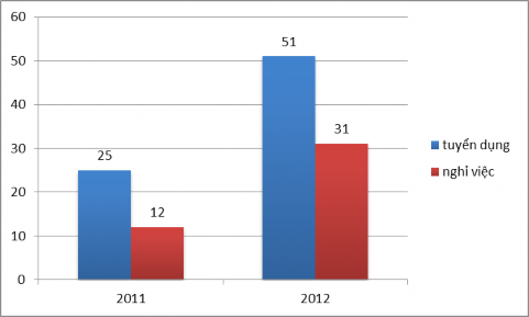 4 3 Thực trạng hoạt động đào tạo và phát triển nguồn nhân lực tại công ty 4