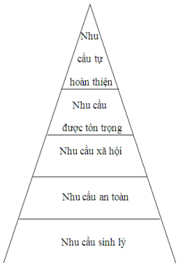 1 1 4 Các yếu tố tham gia sản xuất trong khách sạn 1 1 4 1 Khách h àn g K hách 1