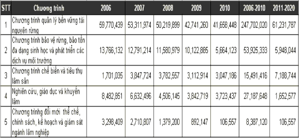 Nguồn Vụ kế hoạch – Bộ NN PTNT III MỘT SỐ GIẢI PHÁP NÂNG CAO HIỆU QUẢ 1