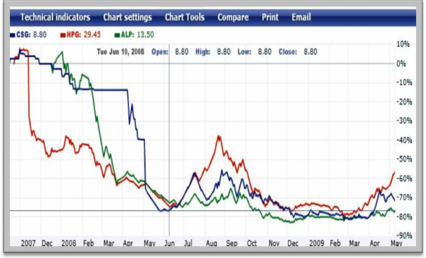 Nguồn http cafef vn Thi truong niem yet Bieu do ky thuat EPS HPG 1 chn Hoạt động đầu 1