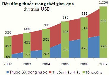 Nguồn Công ty cổ phần chứng khoán Âu Việt 2009 Tổng quan ngành dược Báo 1