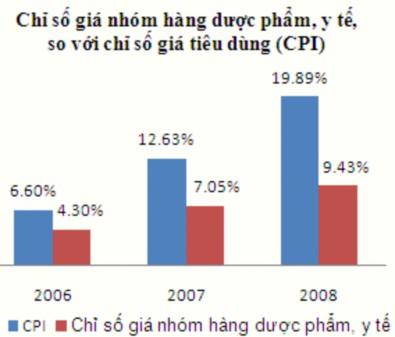 Nguồn Công ty cổ phần chứng khoán Âu Việt 2009 Tổng quan ngành dược Báo 2