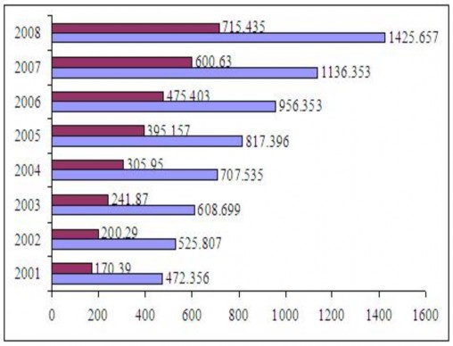 Nguồn Công ty cổ phần chứng khoán Âu Việt 2009 Tổng quan ngành dược Báo 2