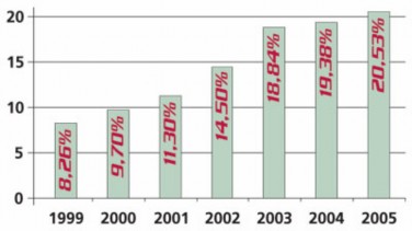 Hơn thế điều đặc biệt quan trọng ở thời điểm hiện nay là nền kinh tế 1
