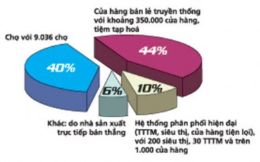 Toàn quốc có 9 036 chợ song diện tích bình quân mỗi điểm bán hàng ở chợ 2