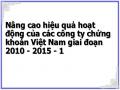 Nâng cao hiệu quả hoạt động của các công ty chứng khoán Việt Nam giai đoạn 2010 - 2015