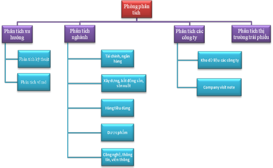 3 4 Môi trường pháp lý cho sự phát triển của công ty chứng khoán chưa hoàn 1