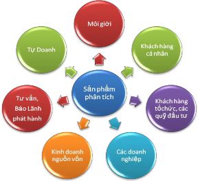 Các sản phẩm của phòng phân tích bao gồm Phân tích thị trường cổ phiếu 1