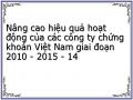Nâng cao hiệu quả hoạt động của các công ty chứng khoán Việt Nam giai đoạn 2010 - 2015 - 14
