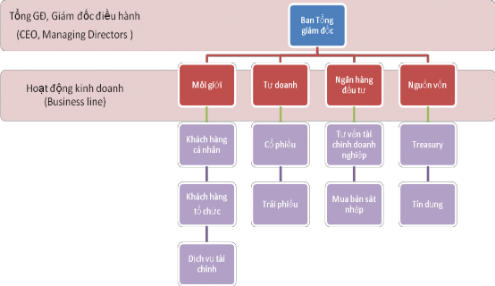 4 Các nhân tố ảnh hưởng đến hiệu quả hoạt động của công ty chứng khoán 1