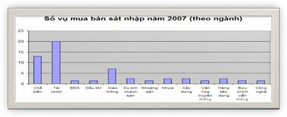 Không riêng gì các chuyên gia kinh tế trong và ngoài nước mà ngay cả các doanh 1