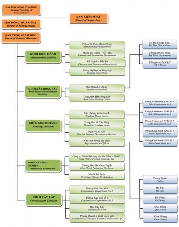 2 5 2 Chức năng và nhiệm vụ của các phòng ban Phòng tổ chức hành chính Tham 1