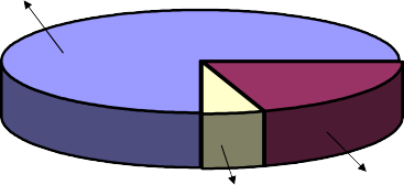 Châu Âu Mỹ Pháp Australia 75 Việt Nam 5 Châu Á Nhật Hàn Quốc 20 Nguồn 2
