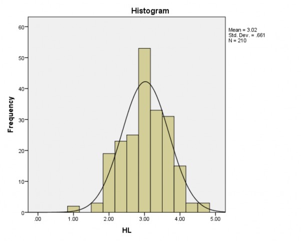Bảng 15 Kiểm định phần dư bằng biểu đồ Q Q Plot Model Description Model Name 1