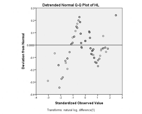 Bảng 16 Kiểm định giá trị trung bình Descriptive Statistics N Minimum Maximum Mean Std 3