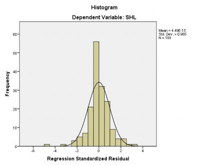 2 2 O O O O O OO O’ O 0 O O O O 8 8 o o O Reg ress1•u Stan6 ark1ze6 Res16nat Scatterplot 1