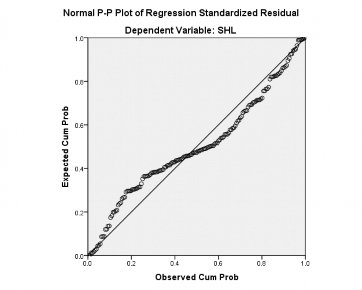 2 2 O O O O O OO O’ O 0 O O O O 8 8 o o O Reg ress1•u Stan6 ark1ze6 Res16nat Scatterplot 2