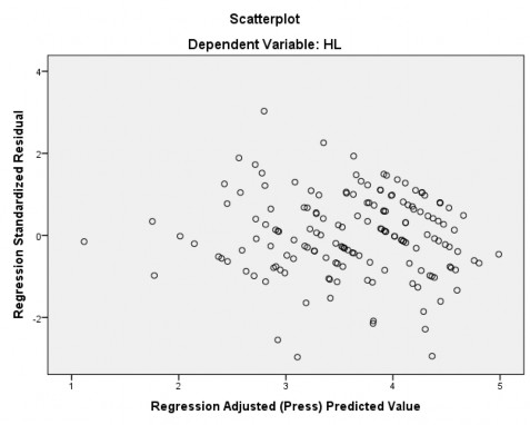Biểu đồ 4 1 Biểu đồ phân tán phần dư Phụ lục 9 Kết quả kiểm định 1