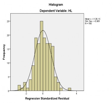 Biểu đồ 4 2 Biểu đồ tần số Histogram Biểu đồ 4 3 Biểu đồ phân phối 2