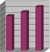 Năm 2014 Năm 2015 Vốn đầu tư xây dựng các công trình giao thông nông thôn huyện 1
