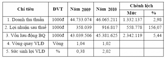 Bước 1 Tính số dư bình quân của các khoản mục trong bảng cân đối kế toán 1