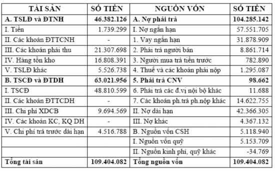 Bước 2 Ta nhận thấy tất cả các khoản mục ở phần tài sản đều chịu sự 2