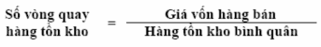 Số vòng quay hàng tồn kho và số ngày một vòng quay hàng tồn kho Công thức 16