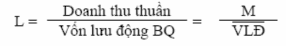 Năm 2009 Năm 2010 Số vòng quay vốn lưu động giảm 1 02 1 04 0 02 vòng Điều 13