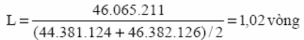 Số vòng quay vốn lưu động giảm 1 02 1 04 0 02 vòng Điều này là do ảnh 15